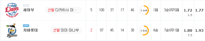 [NPB 분석] 8월 31일 치바롯데 : 세이부 분석&무료중계