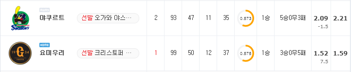 [NPB 분석] 8월 31일 요미우리 : 야쿠르트 분석&무료중계