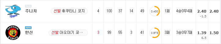 [NPB 분석] 8월 31일 한신 : 주니치 분석&무료중계