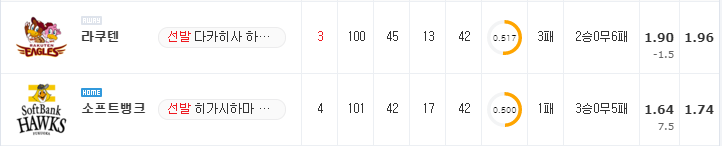 [NPB 분석] 8월 31일 소프트뱅크 : 라쿠텐 분석&무료중계