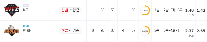 [KBO 분석] 8월 31일 한화 : KT 분석&무료중계