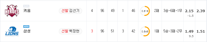 [KBO 분석] 8월 31일 삼성 : 키움 분석&무료중계