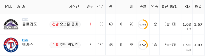 [MLB 분석] 9월 1일 텍사스 : 콜로라도 분석&무료중계