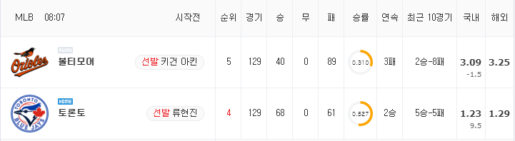 [MLB 분석] 9월 1일 토론토 : 볼티모어 분석&무료중계