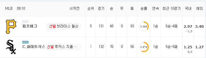 [MLB 분석] 9월 1일 C.화이트삭스 : 피츠버그 분석&무료중계