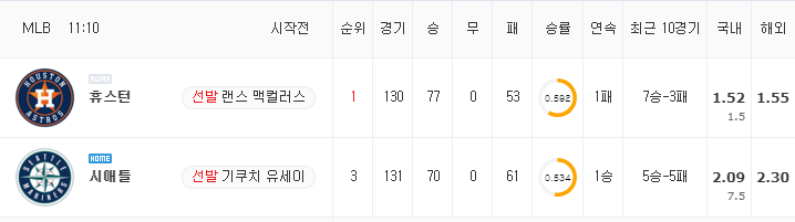 [MLB 분석] 9월 1일 시애틀 : 휴스턴 분석&무료중계