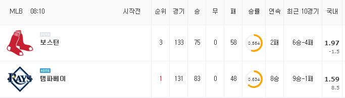 [MLB 분석] 9월 1일 탬파베이 : 보스턴 분석&무료중계